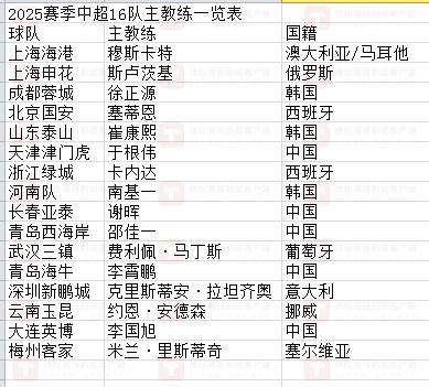 AG百家乐平台-【中超观察之教练】趋于稳定 外教质量略有提升