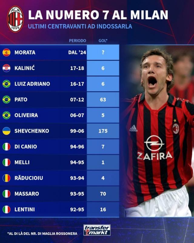 AG百家乐平台-【早报】话多惹的祸！阿西球员因不当言论陷入风波！