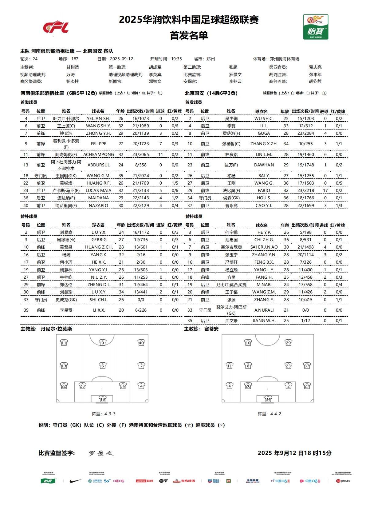 河南vs国安:五外援PK三外援,阿奇姆彭首发,张稀哲、王刚出战