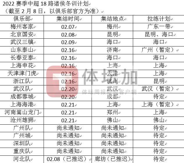 百家乐官网-22赛季中超冬训调查：5队前途未卜 升班马来势汹汹